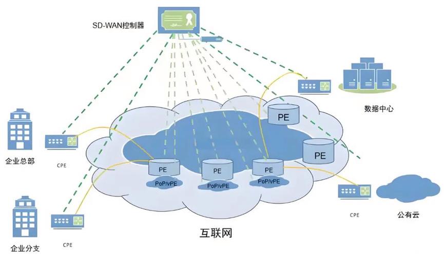 学习SDN和网络虚拟化，能让我轻松应对复杂网络挑战吗？