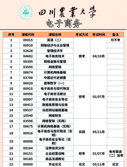 网页设计前景如何？就业方向有哪些具体好处？