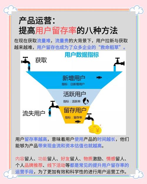 如何通过五问经验提升网站用户留存率，获得高用户粘性？