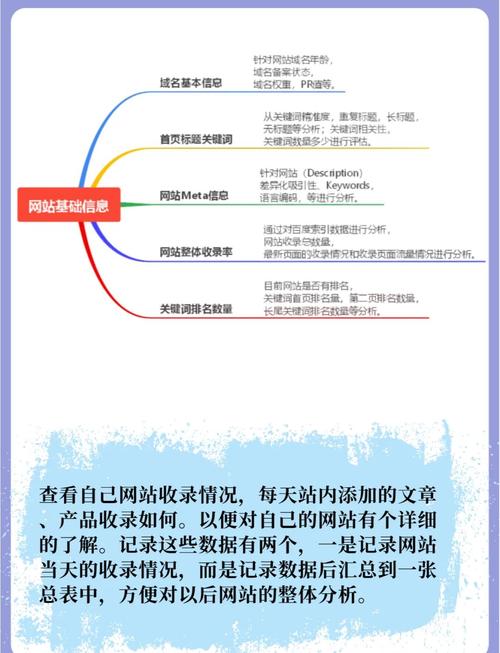 如何快速诊断SEO优化无排名的五大关键问题？
