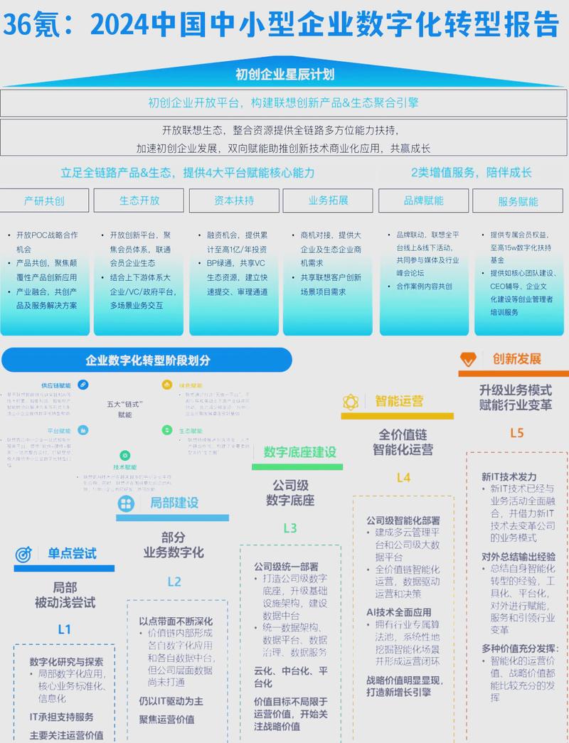 疫情中，成都中小企业如何通过网站实现逆袭，突破困境？