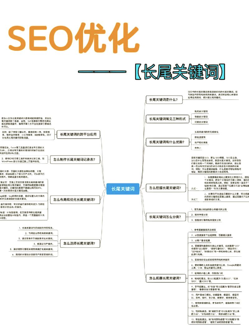 阅读长尾关键词特点，我能学到什么实用技巧？