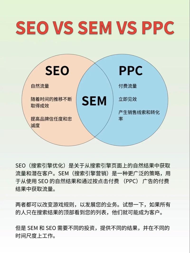 学习SEO和SEM区别，掌握网络营销策略？