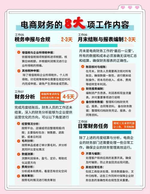 电商如何改变财务模式，带来哪些具体好处？