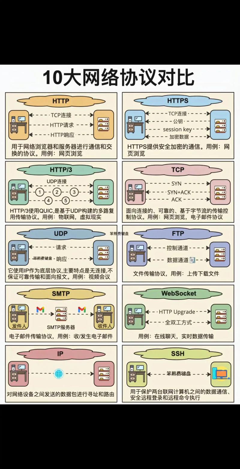 交换友链时如何判断对方网站是否值得合作？