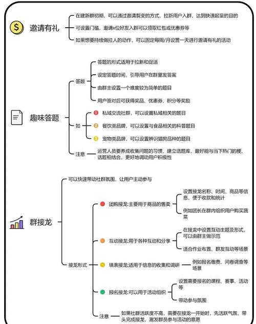 微信群运营三大技巧，如何提升群活跃度和转化率？