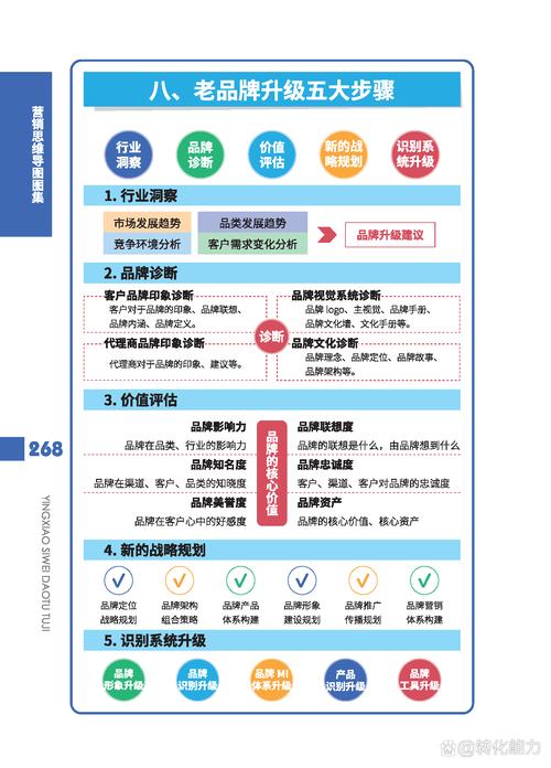 如何通过企业官网实现精准网络营销，提升品牌影响力？
