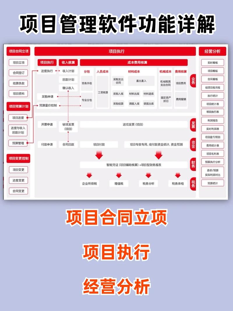 如何通过做好项目管理，确保软件开发高效并带来哪些实际收益？
