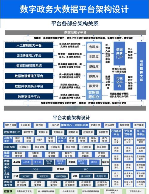 成都网站设计公司如何用大数据技术解决实际问题？