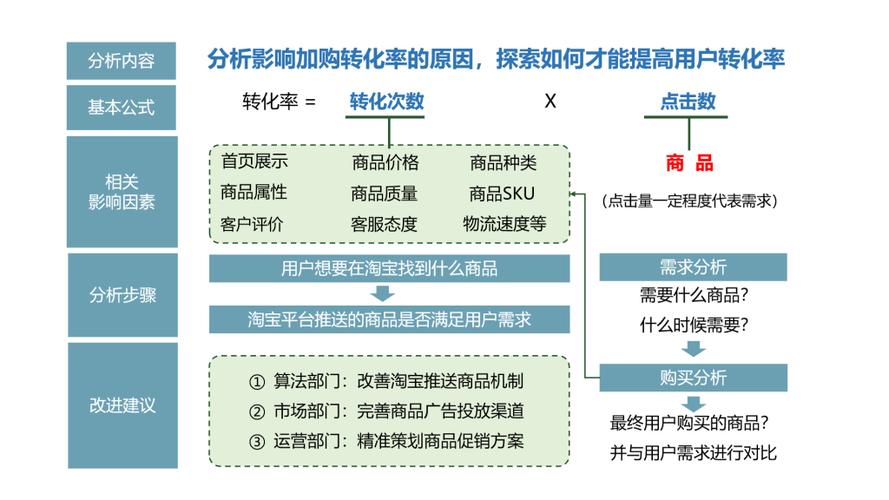 如何通过降低网站跳出率，提升用户体验和转化率？