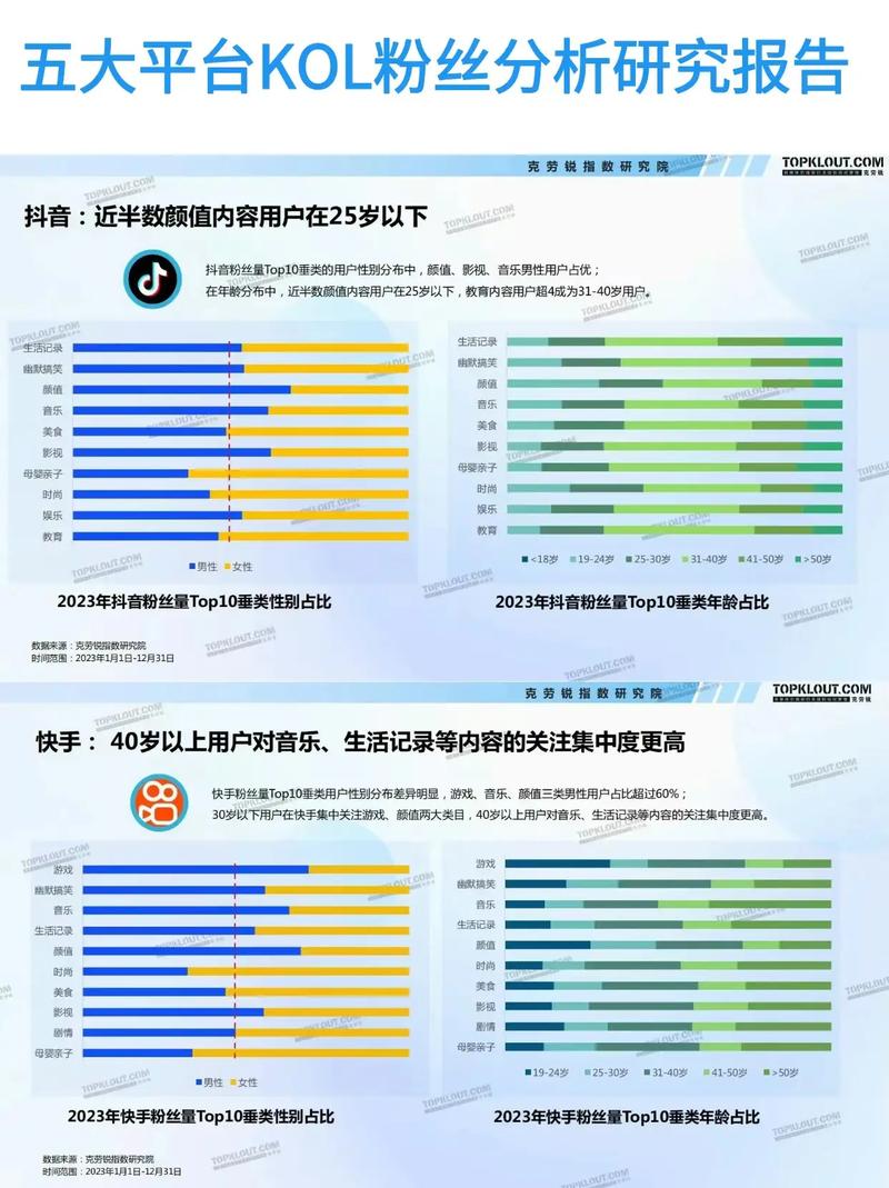 抖音小程序市场分析，如何抓住精准用户需求？