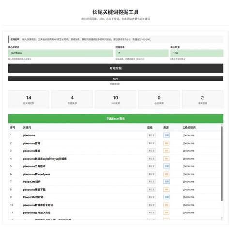 如何挖掘长尾关键词，让我的网站流量翻倍？