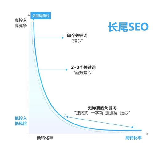 阅读本文，你能了解外部链接对长尾关键词排名有何具体影响吗？