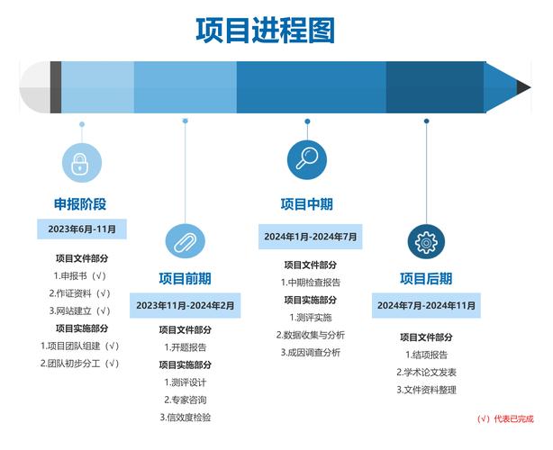 如何通过了解影响移动网站建设周期的因素，缩短项目时间？