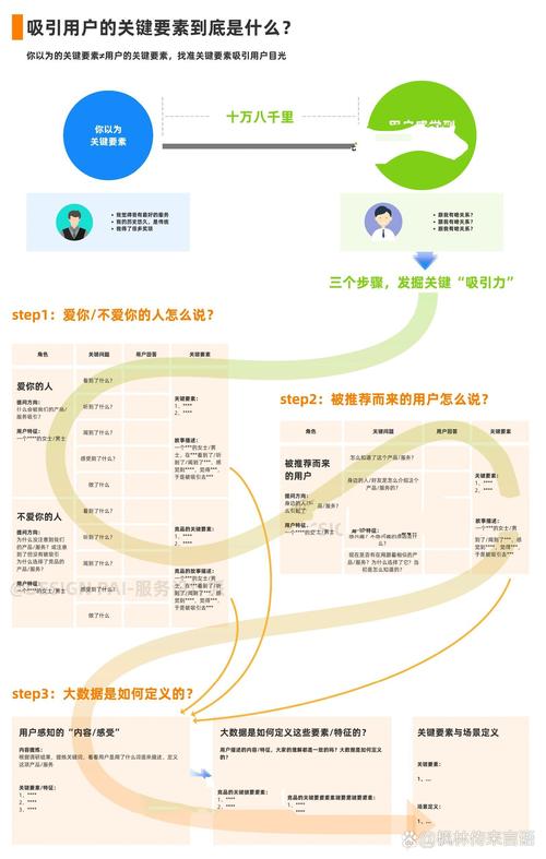 如何通过改善设计局限性获得具体设计提升效果？