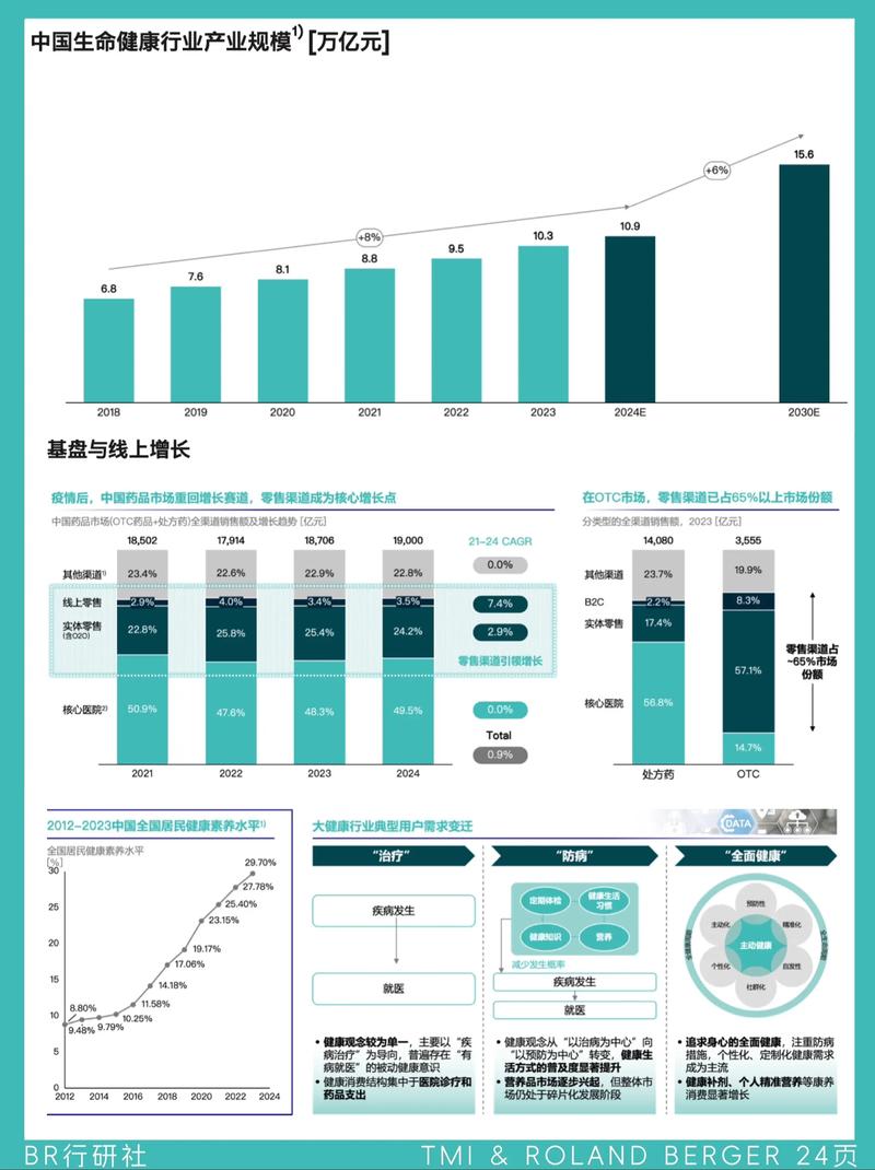 如何通过微信营销，精准获取医疗行业高价值客户？