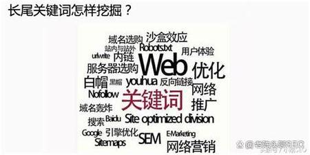 阅读本文，你能了解外部链接对长尾关键词排名有何具体影响吗？