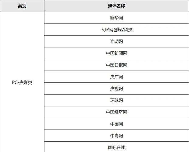 企业做新闻源推广，能直接提升品牌曝光度和客户信任度吗？