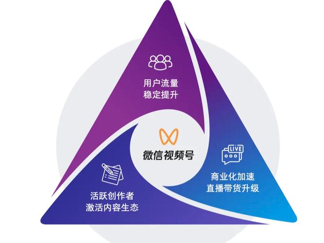 企业为何如此看重微信营销，能助我精准触达潜在客户吗？