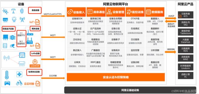 阿里云服务器对企业网站有哪些具体优势，能带来哪些实际效益？