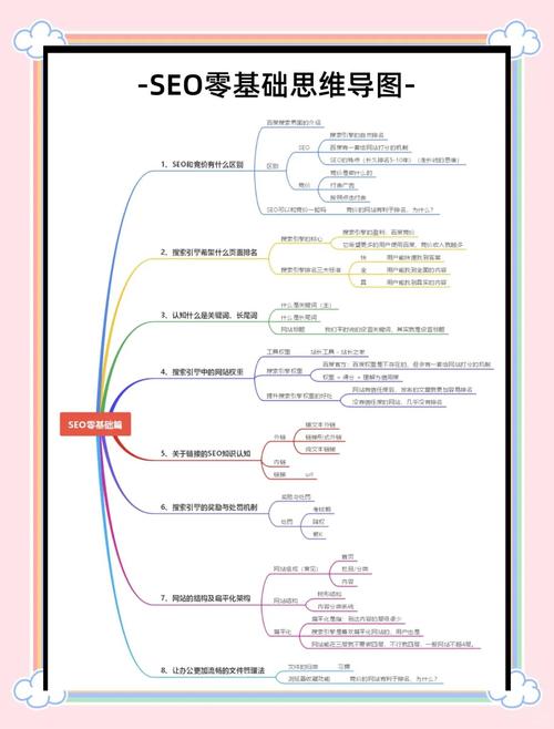 学习SEO优化，如何快速掌握关键优化技能？