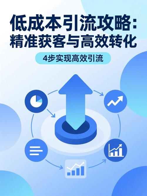 如何通过Google推广获得精准客户和高效转化？