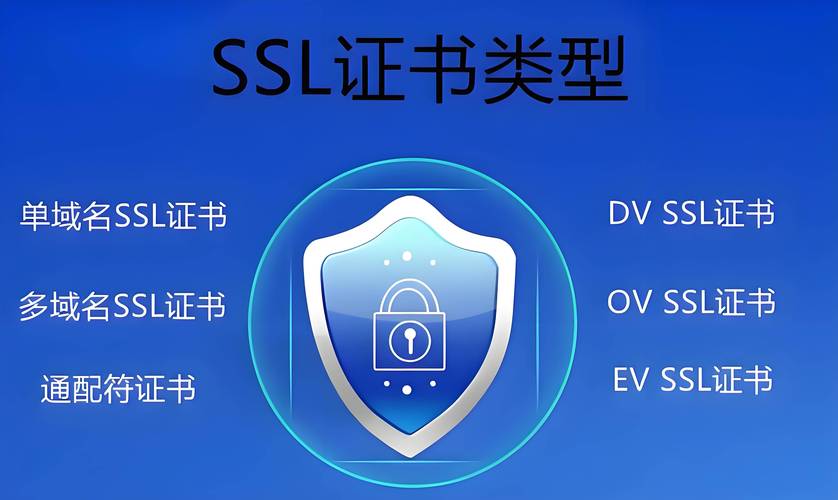 如何快速区分单域名、多域名、泛域名SSL证书，避免选择错误？