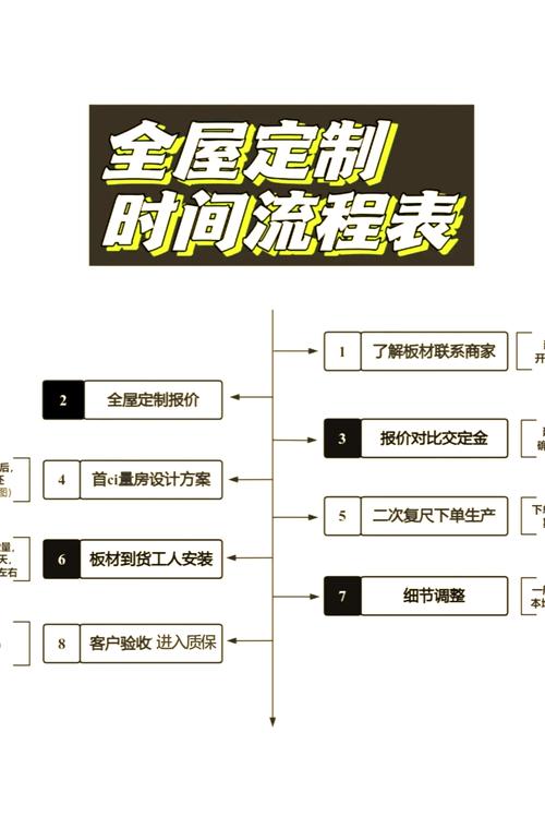 成都中小企业建站选模板还是定制，如何节省成本又高效？