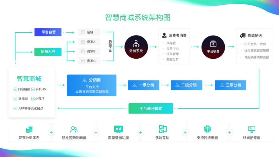 B2C网站建设方案，如何避免常见问题，提升用户体验？