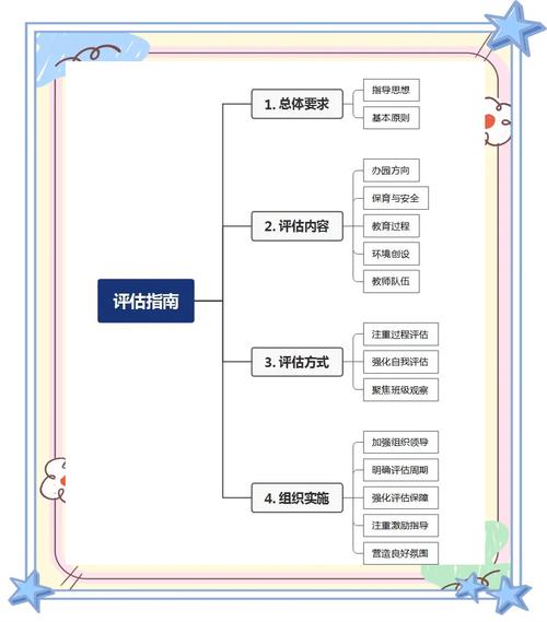 如何评估项目质量，掌握关键技巧提升项目成功几率？