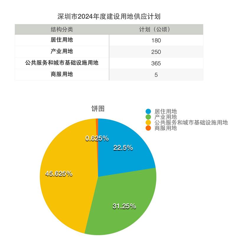深圳建设有限公司市场调查，如何精准把握行业趋势？
