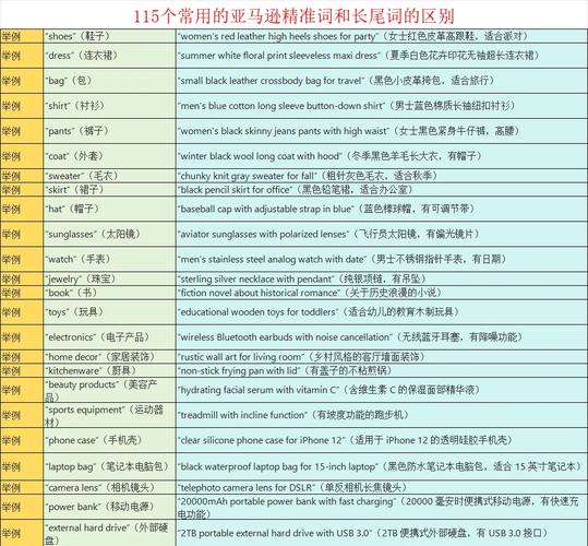 不同关键词优化时间差异，如何快速提升长尾词排名？