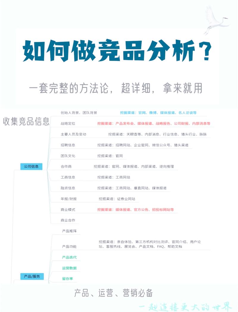 如何通过分析百度竞价企业类型和投放建议，精准提升广告效果？