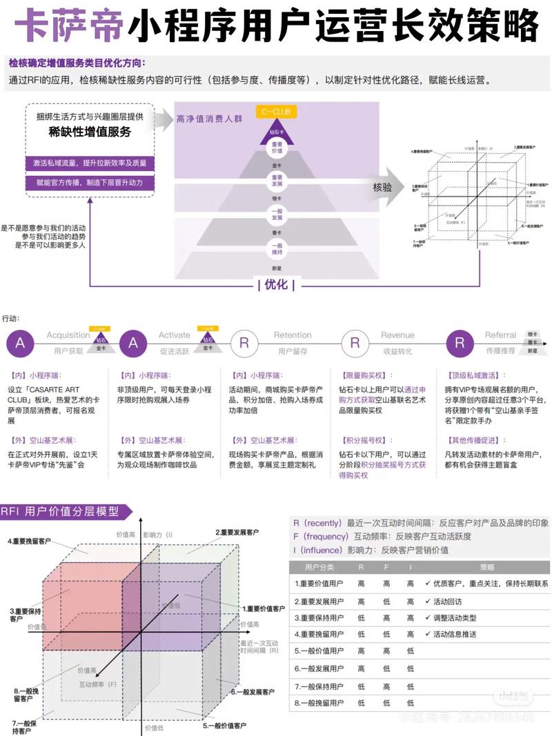 网站建设终极目标是什么？如何实现用户增长和盈利？