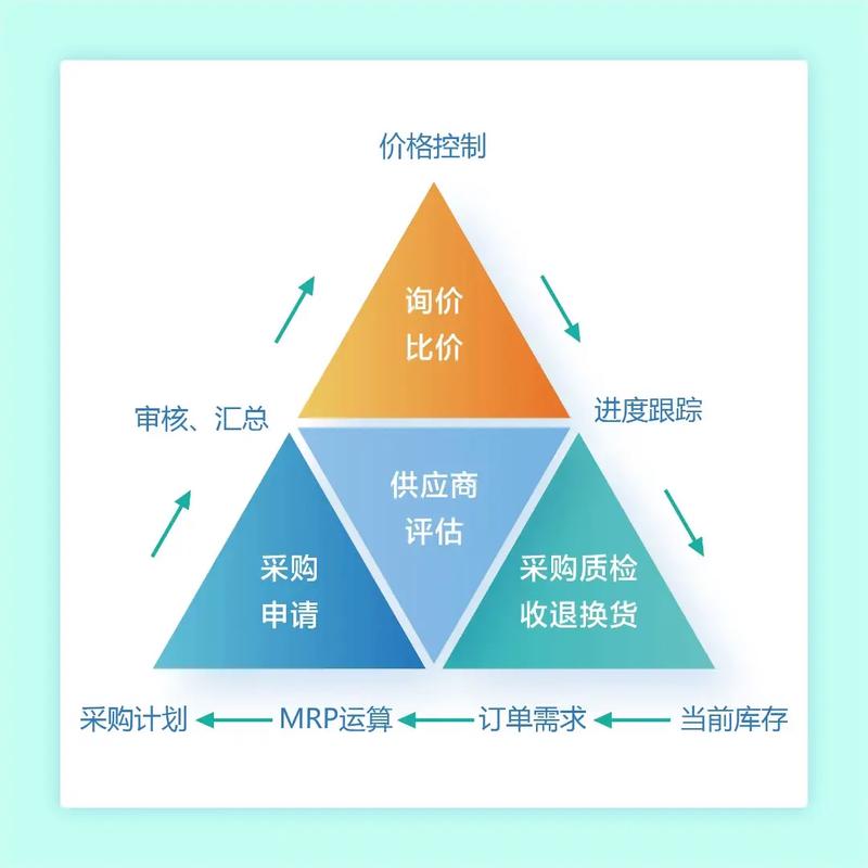 如何挑选B2B平台，让企业精准对接优质供应商？