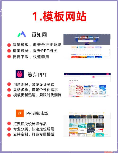 学习黄金比例，如何提升网站设计美感？