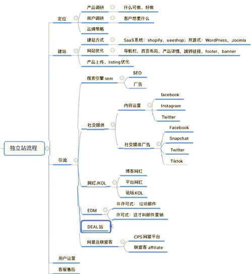 如何摆脱网站运营迷茫，快速掌握新手运营技巧？