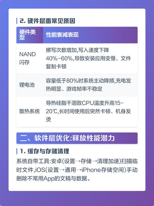 如何通过实施几点原因快速诊断网站优化无效的根源？