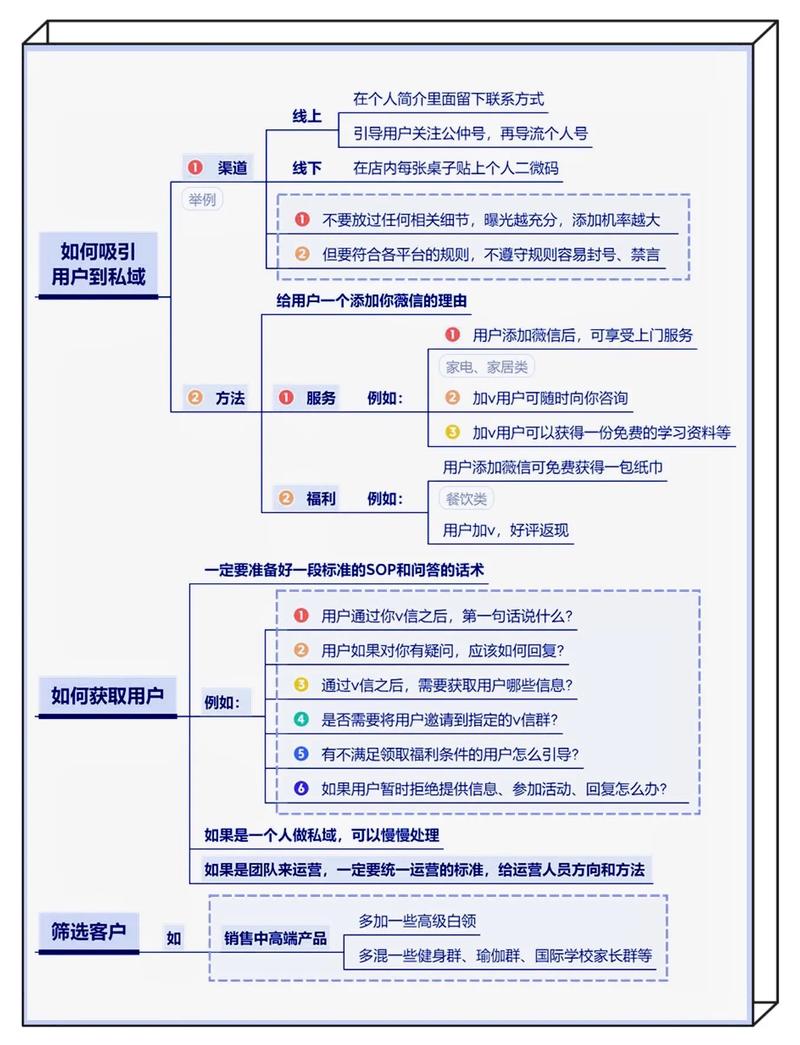 新站优化后如何快速吸引精准用户流量？