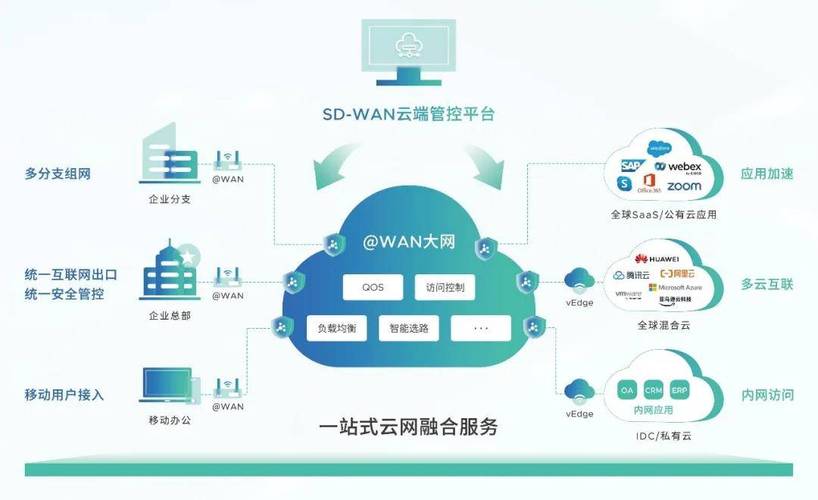 如何用云解决方案提升小微型企业网站效益？
