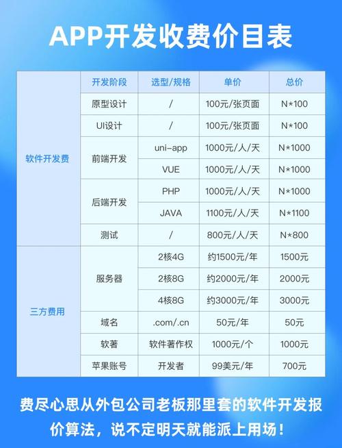 如何快速了解开发APP的费用与周期，节省成本？