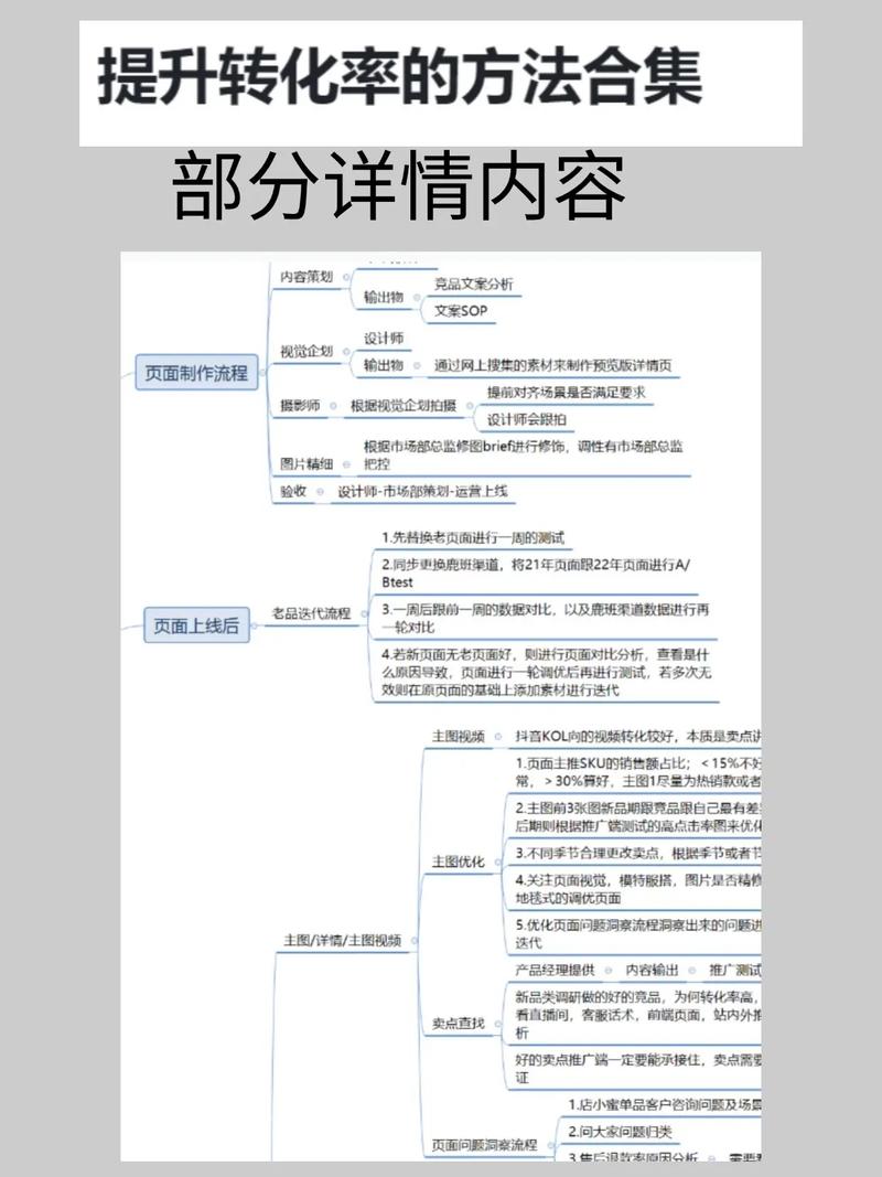 电商图片优化后如何提升转化率？