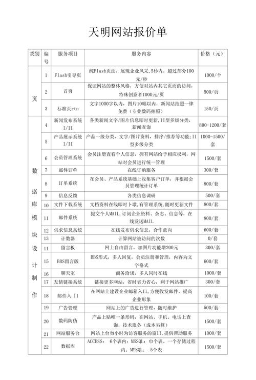 如何通过阅读网站建设明细报价单避免预算超支？