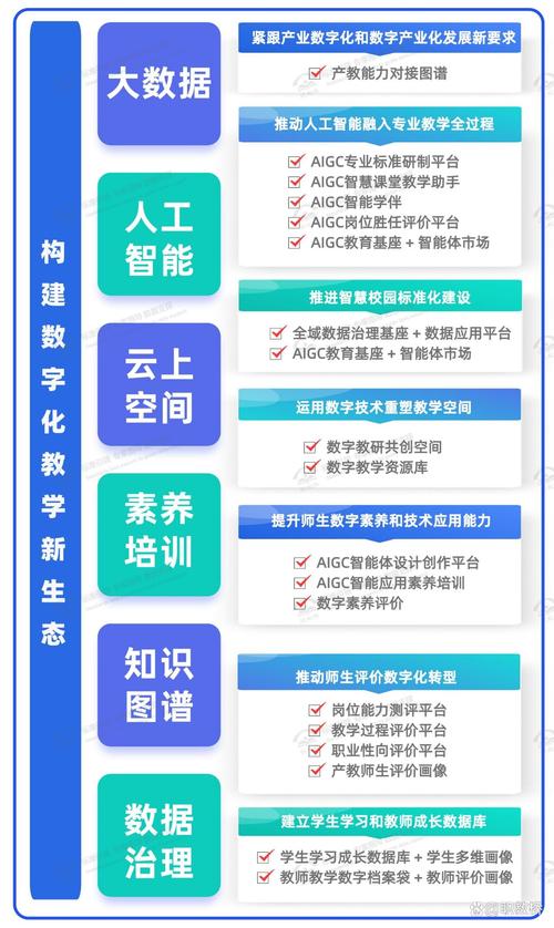 学习成都网站建设，如何通过知识管理实现专业发展提升？