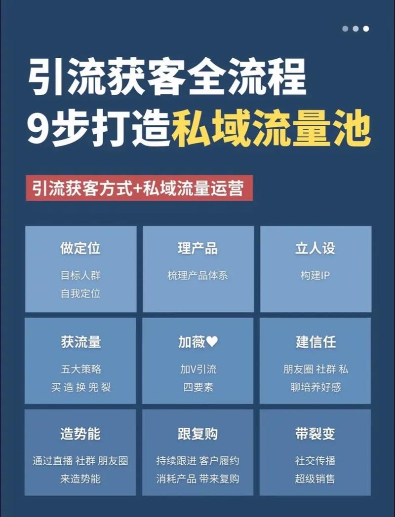 如何通过建立企业网站获得更多潜在客户和收益？