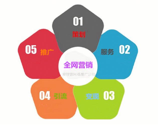 网络推广能直接为公司带来哪些具体营销效益？