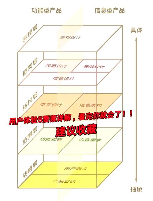 阅读本文，如何识别并克服哪些因素提升我的用户体验？