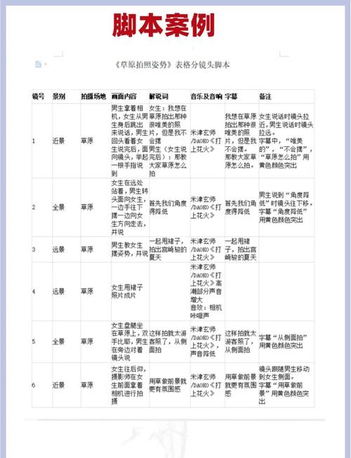 如何编写短视频脚本吸引观众？