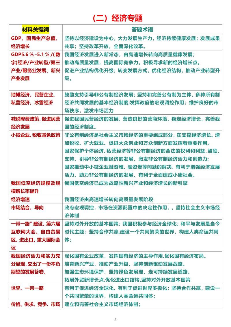 如何通过这篇文章轻松识别关键词难易度？