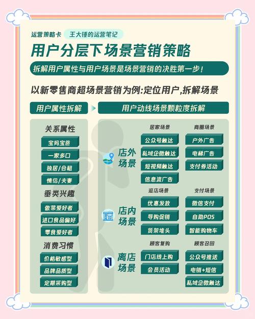 企业开展网络营销推广，能直接提升哪些客户转化率与品牌影响力？